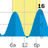 Callawassie Creek tide chart for Tuesday, May 16, 2023