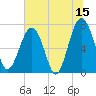 Callawassie Creek tide chart for Thursday, June 15, 2023