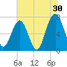 Callawassie Creek tide chart for Friday, June 30, 2023