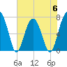 Callawassie Creek tide chart for Tuesday, June 6, 2023