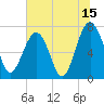 Callawassie Creek tide chart for Saturday, July 15, 2023