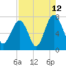 Callawassie Creek tide chart for Saturday, August 12, 2023