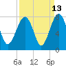 Callawassie Creek tide chart for Wednesday, September 13, 2023