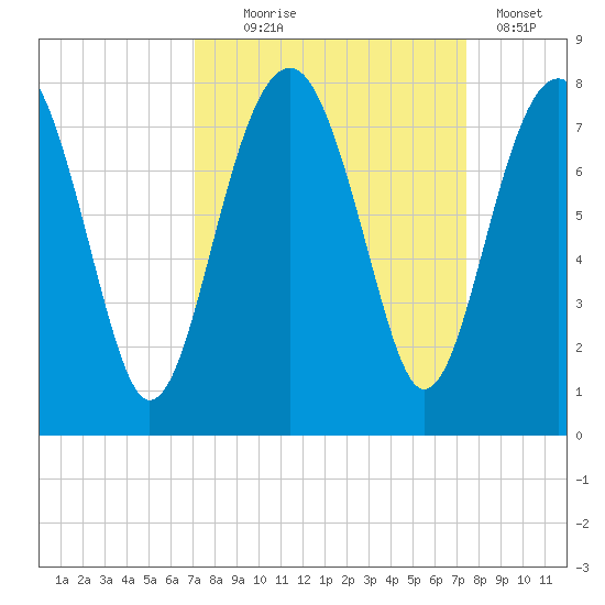 Callawassie Creek tide chart for Sunday, September 17, 2023