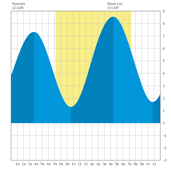 Callawassie Creek tide chart for Saturday, September 23, 2023
