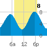 Callawassie Creek tide chart for Sunday, October 8, 2023