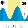 Callawassie Creek tide chart for Monday, November 20, 2023