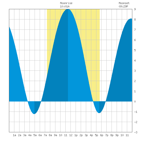Callawassie Creek tide chart for Sunday, January 14, 2024