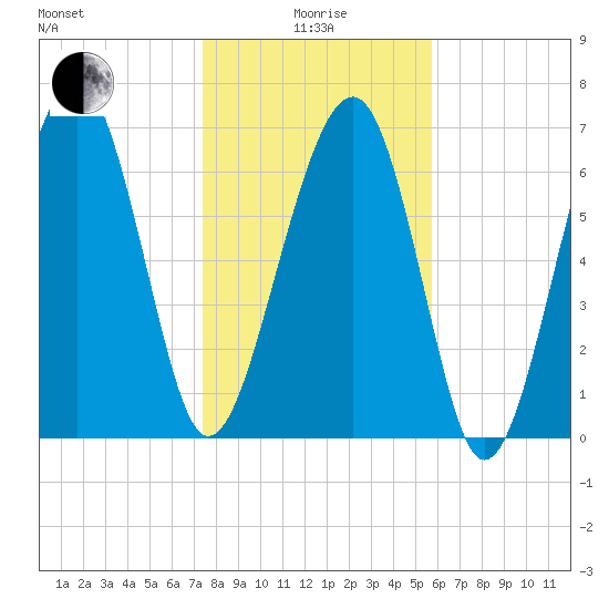 Callawassie Creek tide chart for Wednesday, January 17, 2024