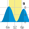 Callawassie Creek tide chart for Tuesday, January 9, 2024