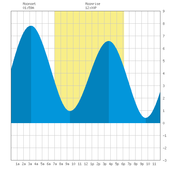 Callawassie Creek tide chart for Saturday, February 17, 2024