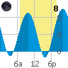 Callawassie Creek tide chart for Monday, April 8, 2024