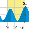 Callawassie Creek tide chart for Tuesday, May 21, 2024