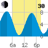 Callawassie Creek tide chart for Thursday, May 30, 2024