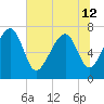 Callawassie Creek tide chart for Wednesday, June 12, 2024