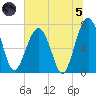 Callawassie Creek tide chart for Friday, July 5, 2024