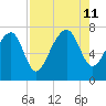 Callawassie Creek tide chart for Sunday, August 11, 2024
