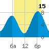 Callawassie Creek tide chart for Thursday, August 15, 2024