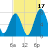 Callawassie Creek tide chart for Saturday, August 17, 2024