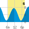 Callawassie Creek tide chart for Tuesday, August 6, 2024