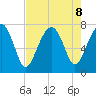 Callawassie Creek tide chart for Thursday, August 8, 2024