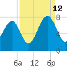 Callawassie Creek tide chart for Thursday, September 12, 2024