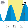 Callawassie Creek tide chart for Tuesday, September 17, 2024
