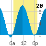 Callawassie Creek tide chart for Friday, September 20, 2024