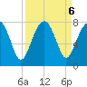 Callawassie Creek tide chart for Friday, September 6, 2024