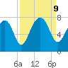 Callawassie Creek tide chart for Monday, September 9, 2024