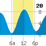 Callawassie Creek tide chart for Wednesday, November 20, 2024