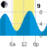 Callawassie Creek tide chart for Saturday, November 9, 2024