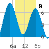 Callawassie Creek tide chart for Thursday, January 9, 2025