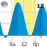 Callawassie Creek tide chart for Wednesday, February 12, 2025