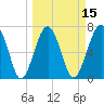 Callawassie Creek tide chart for Saturday, March 15, 2025