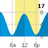 Callawassie Creek tide chart for Monday, March 17, 2025