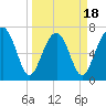 Callawassie Creek tide chart for Tuesday, March 18, 2025