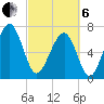 Callawassie Creek tide chart for Thursday, March 6, 2025