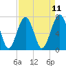 Callawassie Creek tide chart for Friday, April 11, 2025