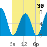 Callawassie Creek tide chart for Friday, May 30, 2025