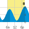 Callawassie Creek tide chart for Sunday, June 8, 2025