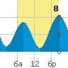 Callawassie Creek tide chart for Tuesday, July 8, 2025