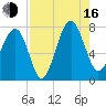 Callawassie Creek tide chart for Saturday, August 16, 2025