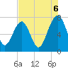 Callawassie Creek tide chart for Wednesday, August 6, 2025