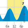 Callawassie Creek tide chart for Thursday, August 7, 2025