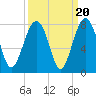 Callawassie Creek tide chart for Saturday, September 20, 2025