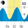 Callawassie Creek tide chart for Thursday, December 11, 2025