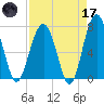 Callawassie Creek tide chart for Friday, April 17, 2026