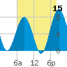 Callawassie Creek tide chart for Friday, May 15, 2026