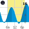 Callawassie Creek tide chart for Saturday, May 16, 2026